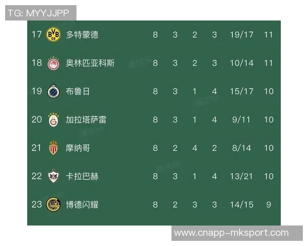 冬季转会市场支出榜单揭晓曼城高居第一西汉姆紧随其后英超球队占据五席