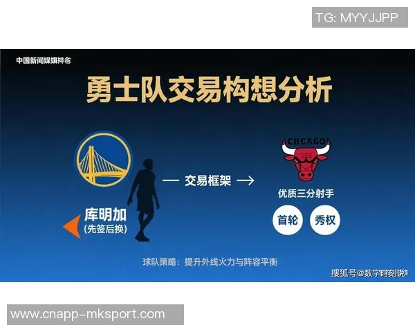 勇士计划交易库明加等三人及两首轮选秀权换取小波特